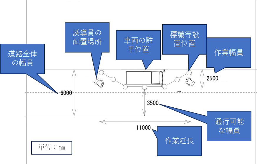 道路 使用 申請 ブルゾン オファー