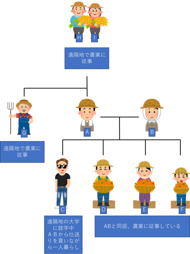 農地の譲受人の世帯員等